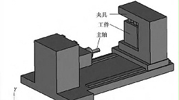 机械加工中夹具所起到的作用