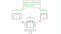 如何提升齿轮加工精度？